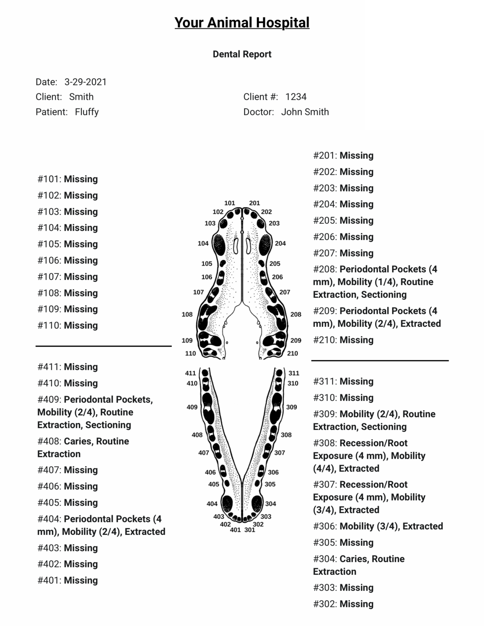Example Patient Go Home Chart